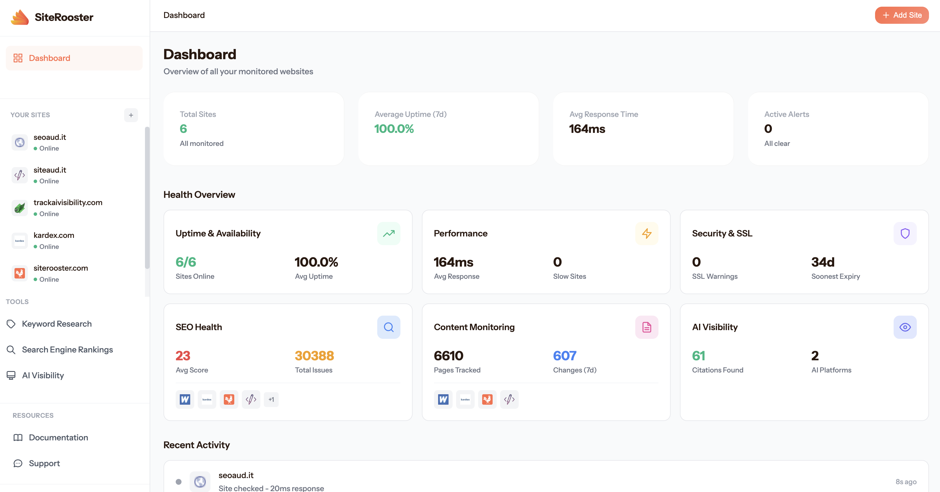 SiteRooster Dashboard