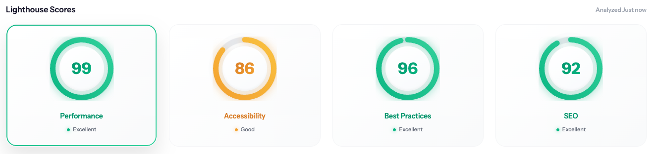 Lighthouse Scores Dashboard