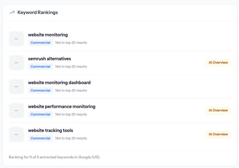 Keyword rankings showing extracted keywords with search intent classification and Google ranking positions