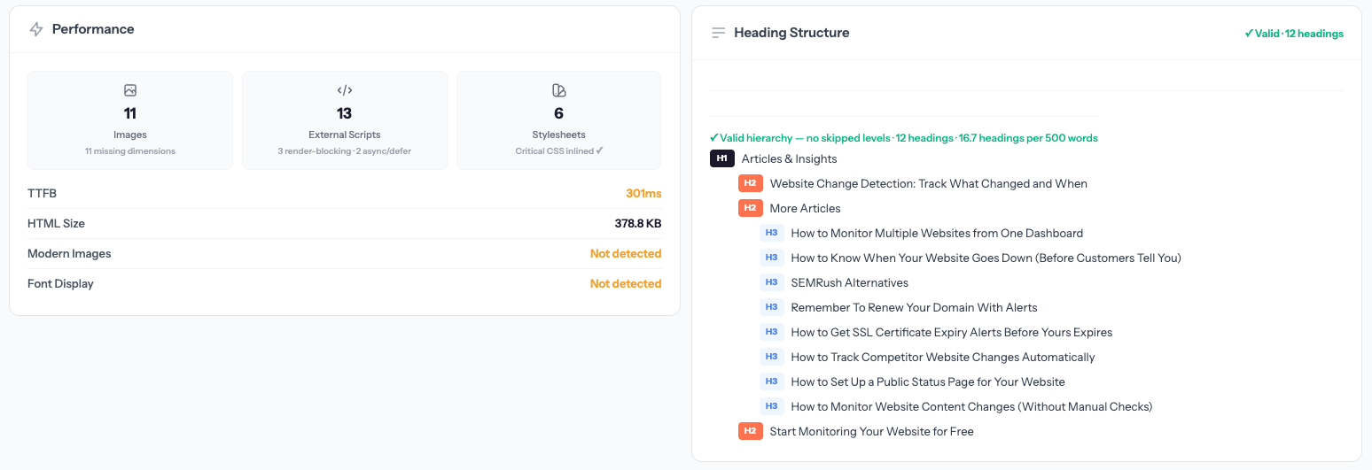 Performance metrics showing images, scripts, stylesheets, TTFB, and heading structure hierarchy