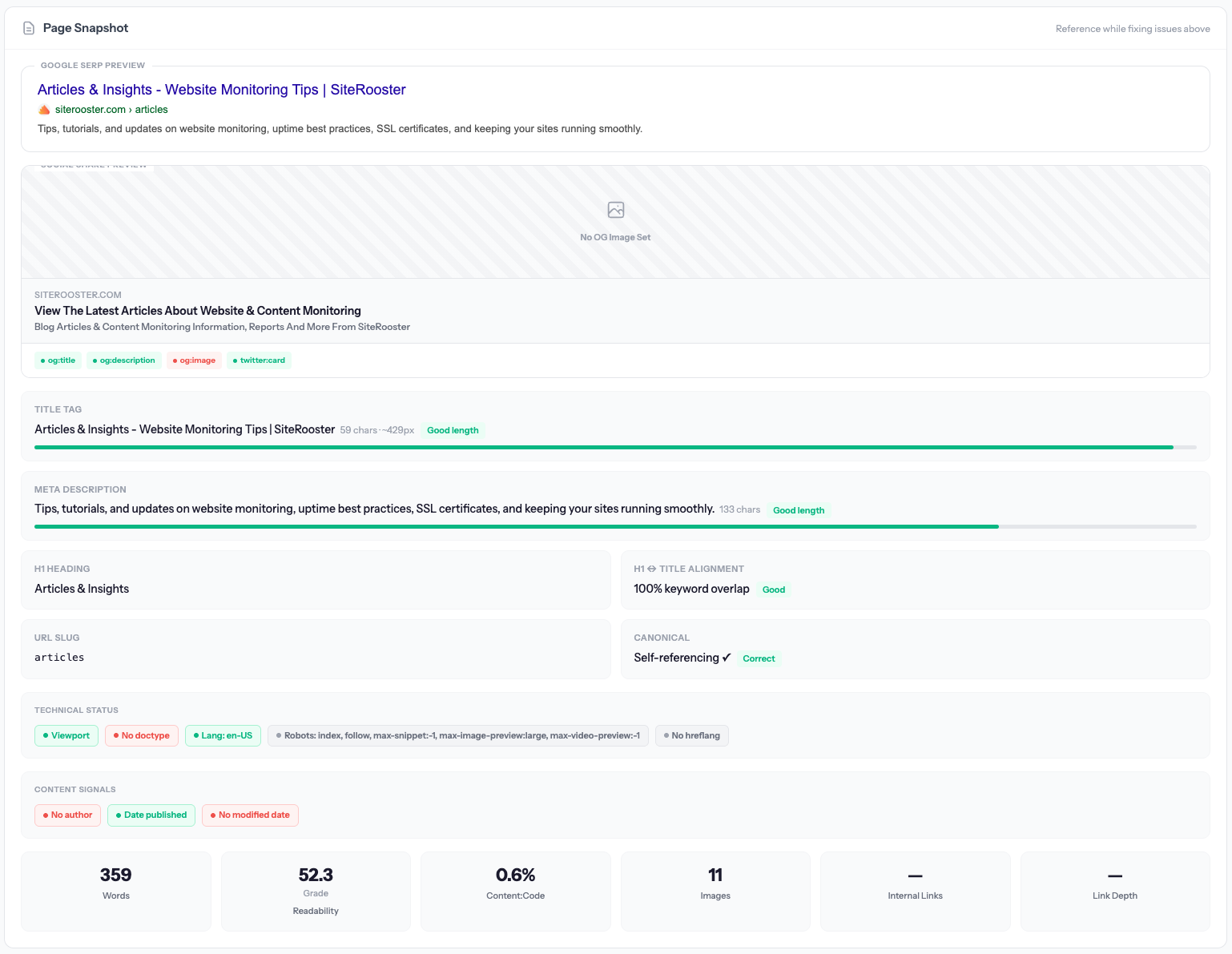 Page Snapshot showing Google SERP preview, social share preview, title tag analysis, meta description, H1, canonical URL, technical status and content signals