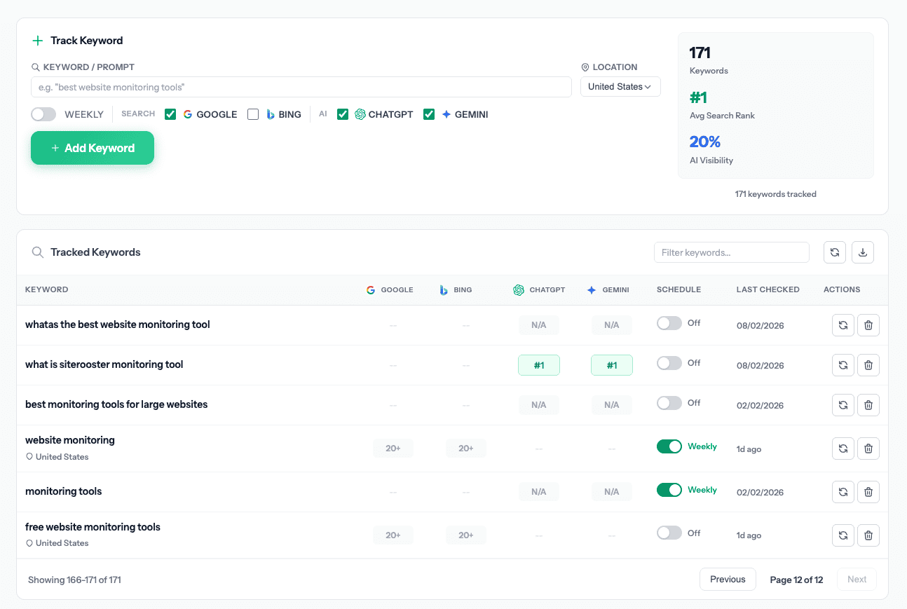 AI engine mentions — ChatGPT & Gemini results