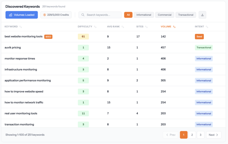 SEMRush Alternatives